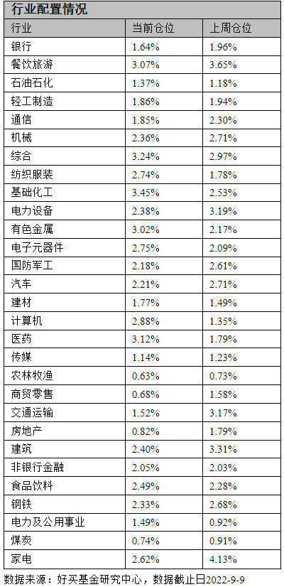 基金減倉(cāng)后收益率變高嗎股票，基金減倉(cāng)后收益率變高嗎股票會(huì)漲嗎？