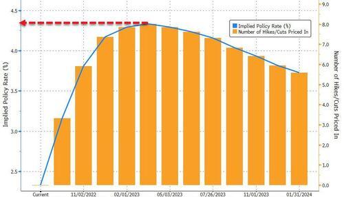 纳指100期货指数，纳指100与纳斯达克综合指数（CPI诱发暴力加息恐慌）