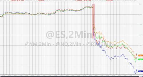 纳指100期货指数，纳指100与纳斯达克综合指数（CPI诱发暴力加息恐慌）