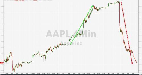 纳指100期货指数，纳指100与纳斯达克综合指数（CPI诱发暴力加息恐慌）