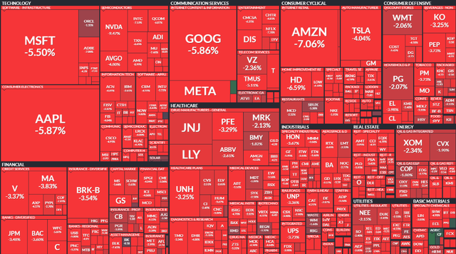 纳指100期货指数，纳指100与纳斯达克综合指数（CPI诱发暴力加息恐慌）