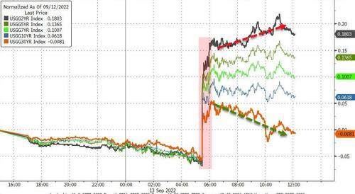 纳指100期货指数，纳指100与纳斯达克综合指数（CPI诱发暴力加息恐慌）