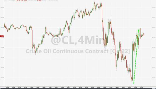 纳指100期货指数，纳指100与纳斯达克综合指数（CPI诱发暴力加息恐慌）