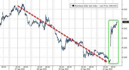 纳指100期货指数，纳指100与纳斯达克综合指数（CPI诱发暴力加息恐慌）
