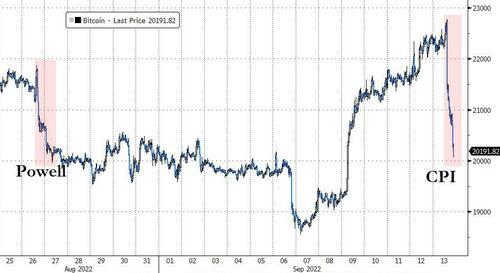 纳指100期货指数，纳指100与纳斯达克综合指数（CPI诱发暴力加息恐慌）