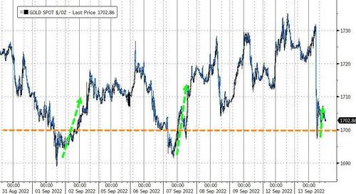 纳指100期货指数，纳指100与纳斯达克综合指数（CPI诱发暴力加息恐慌）