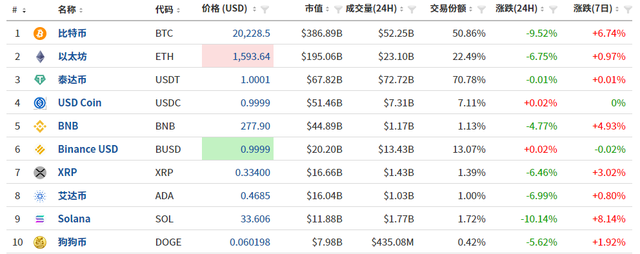 狗狗币最新价格，狗狗币最新价格美元（全网24小时7万人爆仓）
