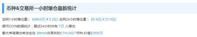 狗狗币最新价格，狗狗币最新价格美元（全网24小时7万人爆仓）