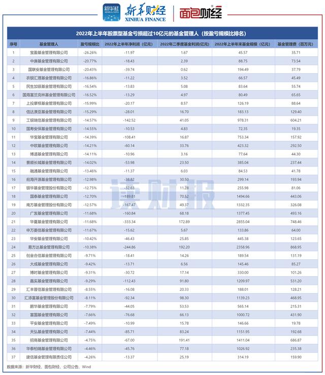 基金盈虧圖，基金盈虧圖圖如何看？