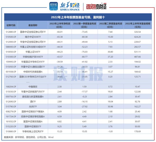 基金盈亏图，基金盈亏图图如何看？