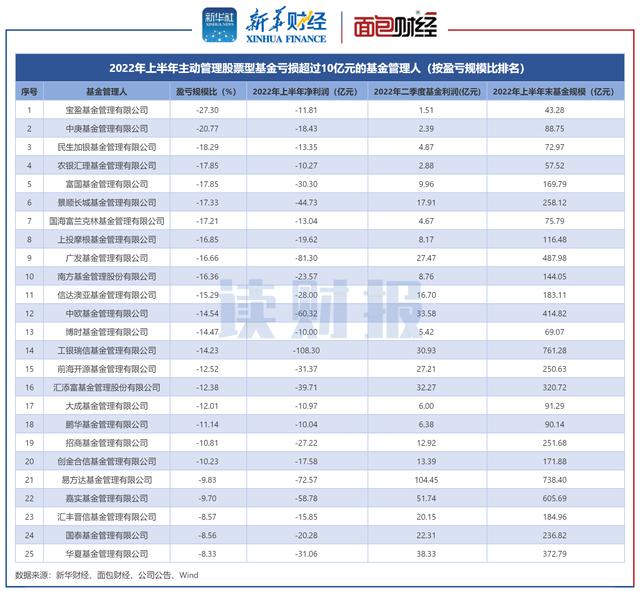 基金虧損和股票虧損區(qū)別在哪，基金虧損和股票虧損區(qū)別在哪里？