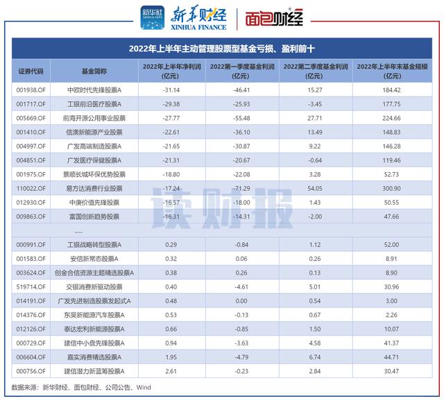 基金虧損和股票虧損區(qū)別在哪，基金虧損和股票虧損區(qū)別在哪里？