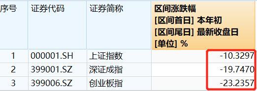 平衡配置基金和靈活配置基金，平衡配置基金和靈活配置基金的區(qū)別？