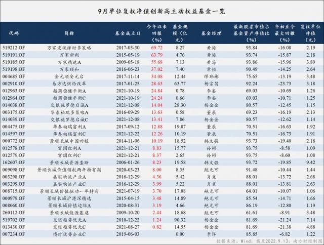 平衡配置基金和灵活配置基金，平衡配置基金和灵活配置基金的区别？