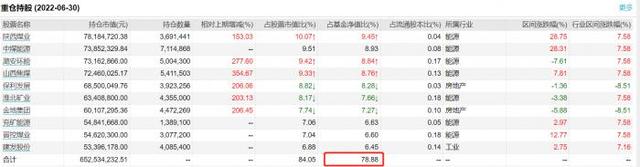 平衡配置基金和灵活配置基金，平衡配置基金和灵活配置基金的区别？