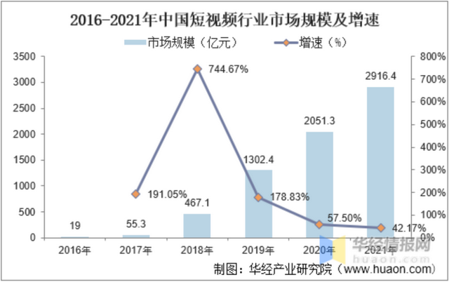 搜索抖音号对方知道吗，抖音搜索抖音号对方知道吗（字节推出“悟空搜索”，能行吗）