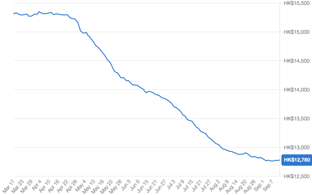 二手时间经典语录，二手车经典句子（一波抄底二手劳力士的好机会刚刚过去）