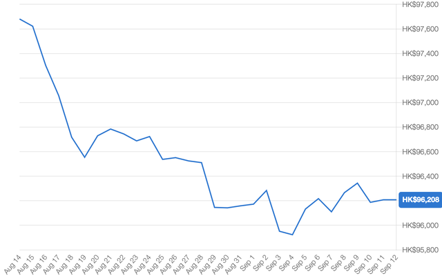 二手时间经典语录，二手车经典句子（一波抄底二手劳力士的好机会刚刚过去）