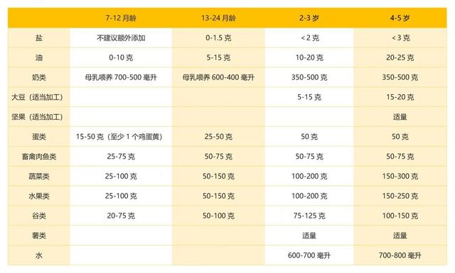 新生儿喂养量标准，新生儿喂养量标准计算（孩子每天吃多少是合适的）