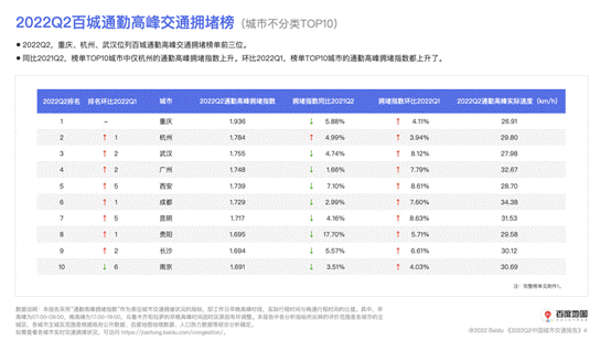 社会主义市场经济的基本特征，试述社会主义市场经济基本特征（2022年第2季度中国城市交通报告）