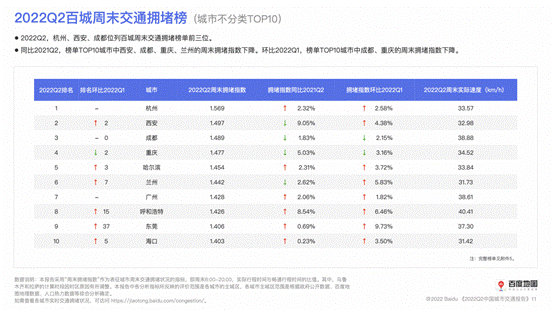 社会主义市场经济的基本特征，试述社会主义市场经济基本特征（2022年第2季度中国城市交通报告）