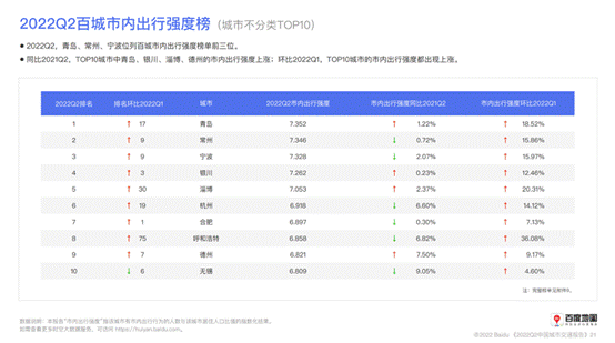 社会主义市场经济的基本特征，试述社会主义市场经济基本特征（2022年第2季度中国城市交通报告）