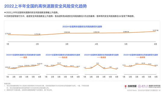 社会主义市场经济的基本特征，试述社会主义市场经济基本特征（2022年第2季度中国城市交通报告）