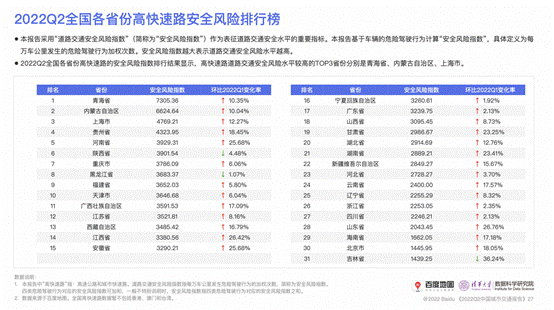 社会主义市场经济的基本特征，试述社会主义市场经济基本特征（2022年第2季度中国城市交通报告）
