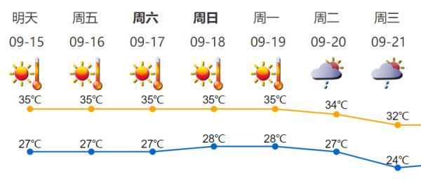 第四十的英文，第四十的英文是什么（14号台风“南玛都”生成）