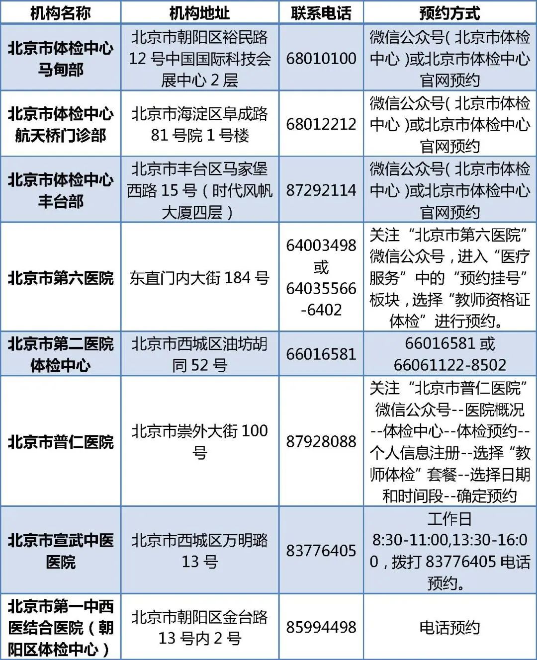 教资报名时间2022年下半年具体时间（北京教师资格认定条件）