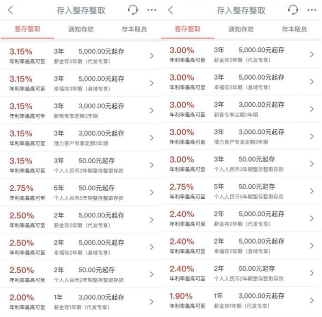 2022年银行利息排行榜，2022年银行存款利率排名表（3年期降0.15个百分点）