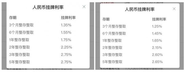 2022年银行利息排行榜，2022年银行存款利率排名表（3年期降0.15个百分点）