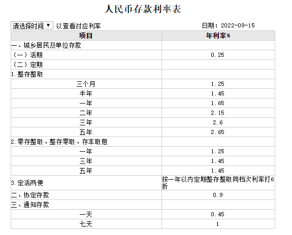 银行间隔夜拆借利率，上海银行间隔夜拆借利率（四大行今起下调存款利率）