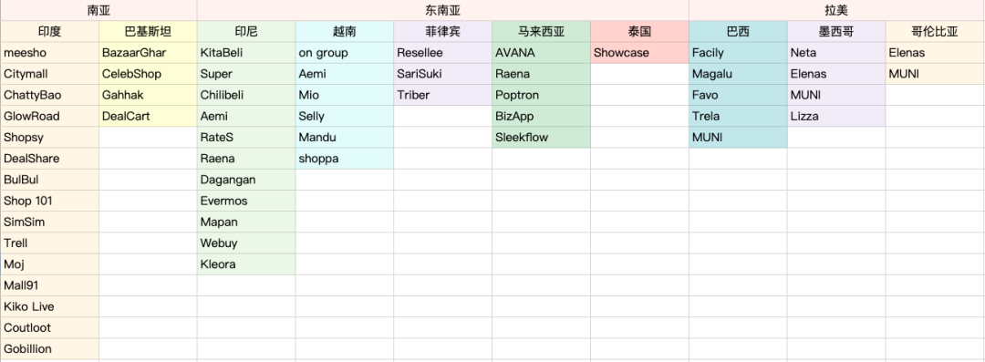 国外电商平台排名(跨境电商数据在哪个官网查)