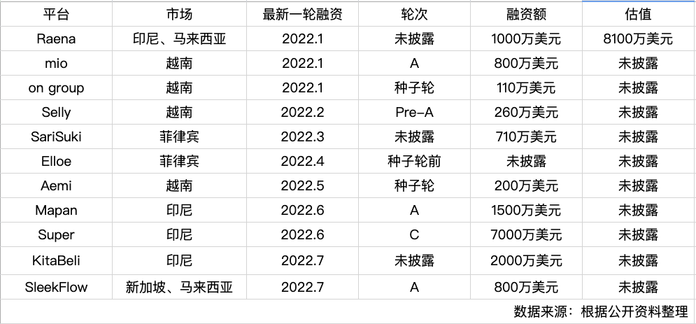 国外电商平台排名(跨境电商数据在哪个官网查)