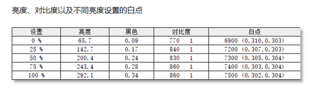 hkc是什么牌子的电脑，hkc是什么牌子的电脑显示器怎么调亮度（PRO显示器开箱评测）