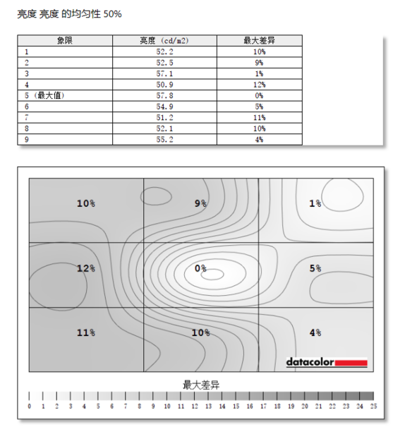 hkc是什么牌子的电脑，hkc是什么牌子的电脑显示器怎么调亮度（PRO显示器开箱评测）