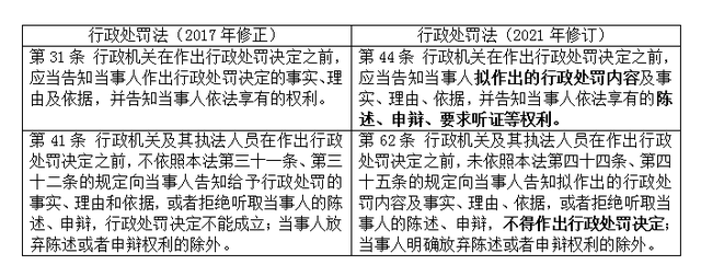 告知单是罚款还是警告，交警贴的白色违停告知单（行政机关作出处罚前已经告知）