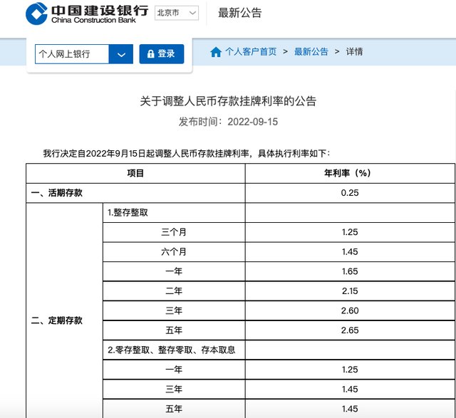 邮政银行定期存款利率表2022最新利率，邮政银行存款利率表2022最新利率（无风险利率下行将是长期趋势）