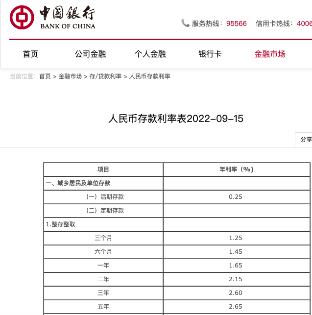 郵政銀行定期存款利率表2022最新利率,郵政銀行存款利率表2022最新