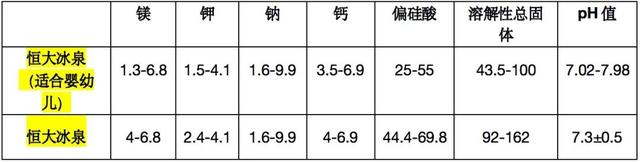 农夫山泉婴儿水，婴儿饮用水评测农夫山泉（两者矿物质含量无显著区别）