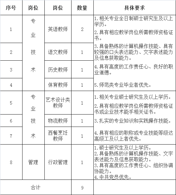 上海工商外国语学校，2022年上海工商外国语职业学院全国统考招生章程（上海市工商外国语学校、上海市第二轻工业学校共招聘15人）