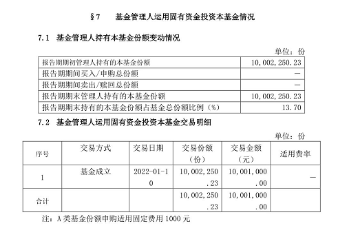 基金為什么只能賣持有份額，基金為什么只能賣持有份額不能賣金額？