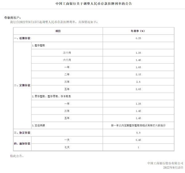 2022各大银行定期存款利率表查询，2022年各大银行存款利率表查询（3年期定存下调0.15个百分点）