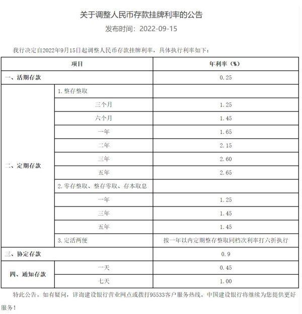 各大银行定期存款利率表2022，全国各大银行存款利率表2022,各家存款利率表一览（3年期定存下调0.15个百分点）