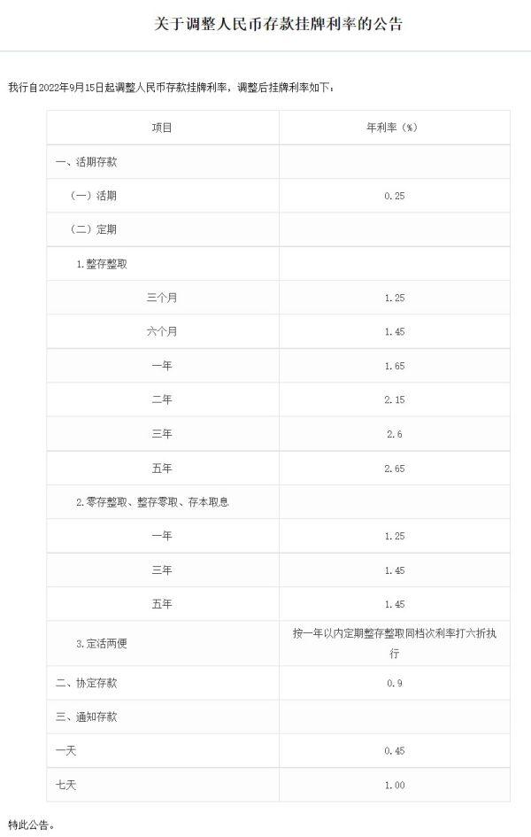 各大银行定期存款利率表2022，全国各大银行存款利率表2022,各家存款利率表一览（3年期定存下调0.15个百分点）