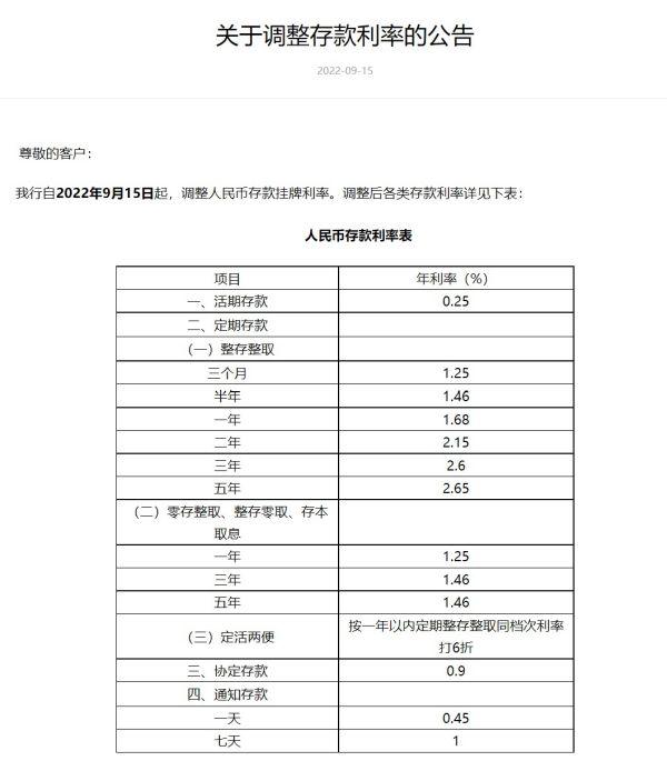 各大银行定期存款利率表2022，全国各大银行存款利率表2022,各家存款利率表一览（3年期定存下调0.15个百分点）