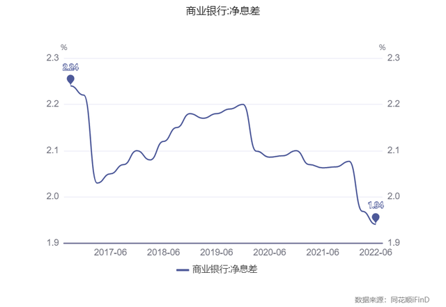 三年定期存款利率，各行三年定期存款利率2022（三年期定存挂牌利率调降15BP）