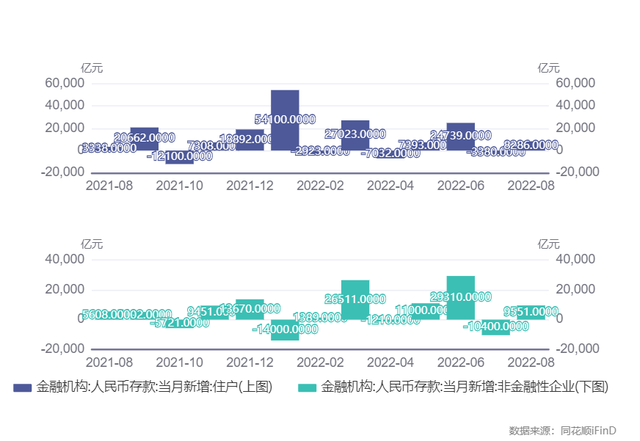 三年定期存款利率，各行三年定期存款利率2022（三年期定存挂牌利率调降15BP）