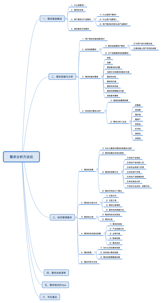 解析软件包时出现问题怎么解决，解析软件包时出现问题怎么解决小米（全面剖析需求的挖掘与分析）